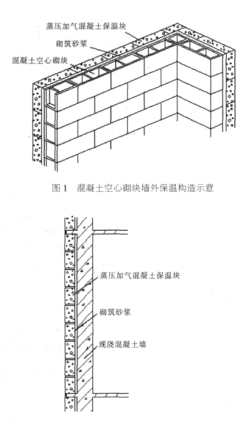 龙泉蒸压加气混凝土砌块复合保温外墙性能与构造